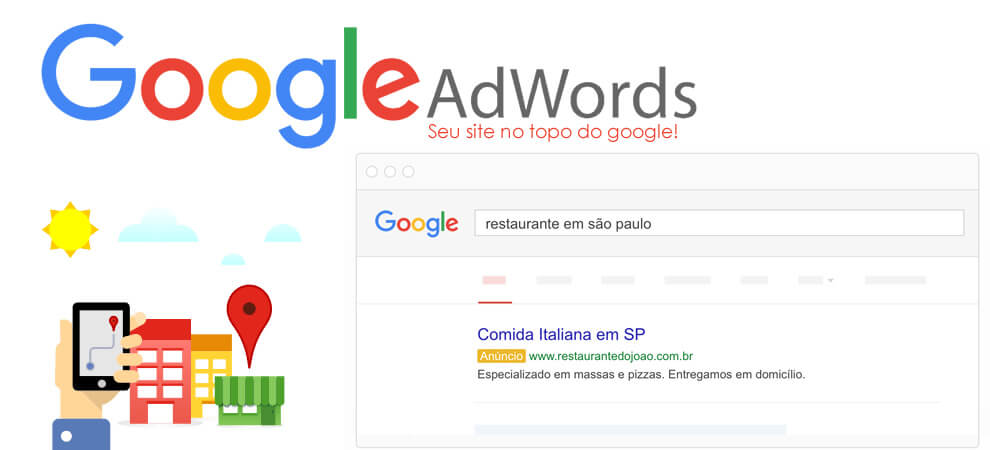 Adwords