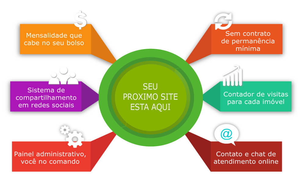 Info gráfico Imobiliaria